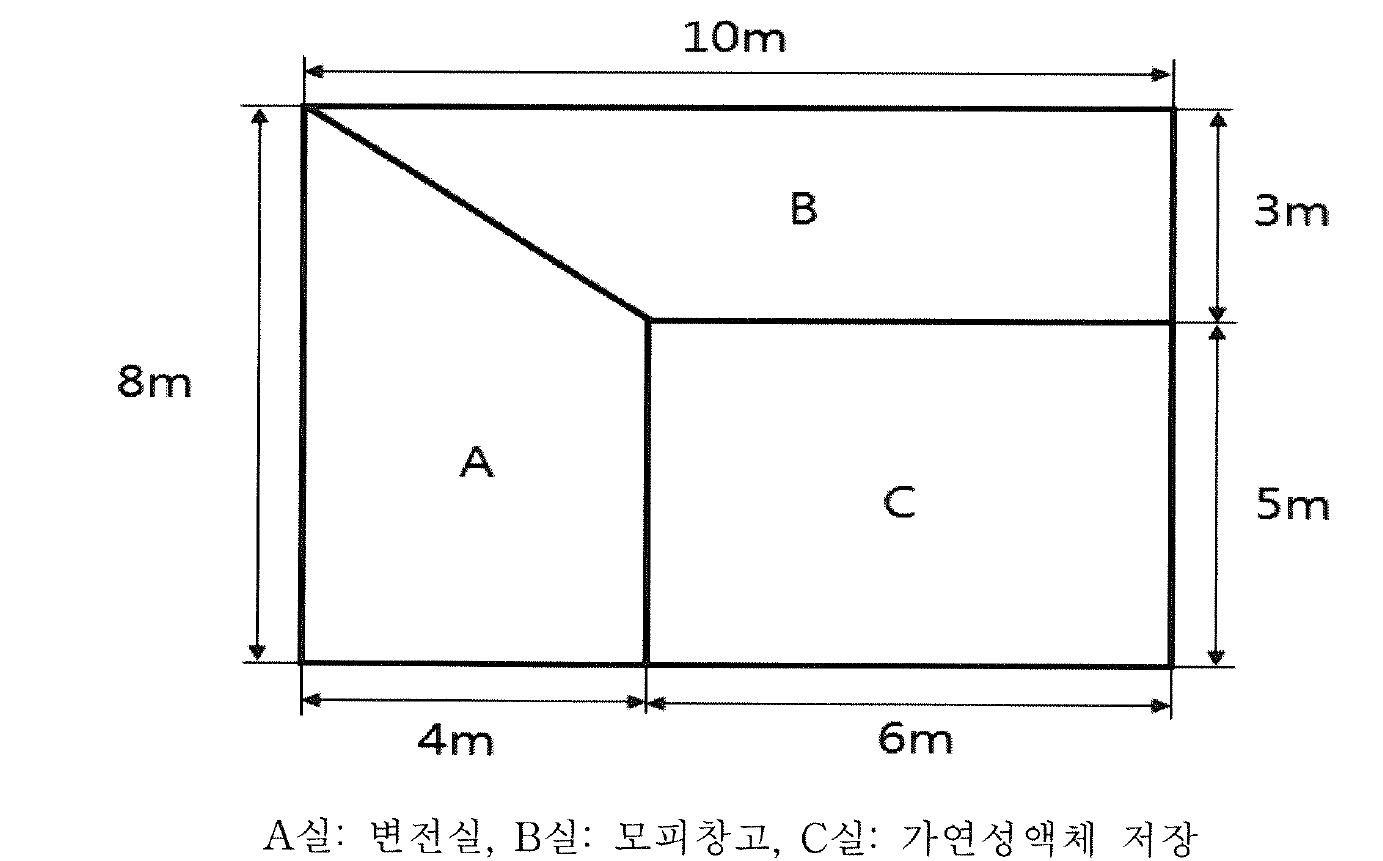 방호구역 평면도: 전체 10 m × 8 m. A실(변전실)은 왼쪽 폭 4 m, 왼쪽 높이 8 m에서 오른쪽 5 m로 비스듬히 줄어드는 사다리꼴, B실(모피창고)은 위쪽 3 m 띠에서 A실 경사부를 뺀 부분, C실(가연성액체 저장)은 오른쪽 아래 6 m × 5 m