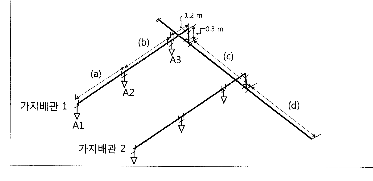개방형 스프링클러 배관 그림: 가지배관 1에 A1·A2·A3 헤드, 구간 (a) A1~A2, (b) A2~A3, A3 너머 1.2 m와 0.3 m 입상으로 교차배관 연결, 교차배관 구간 (c)는 가지배관 1과 2 사이, (d)는 가지배관 2 이후